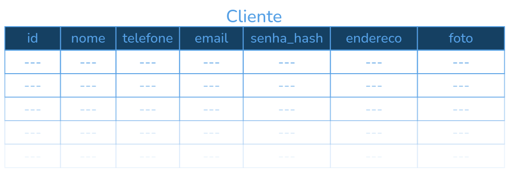 Tabela Cliente